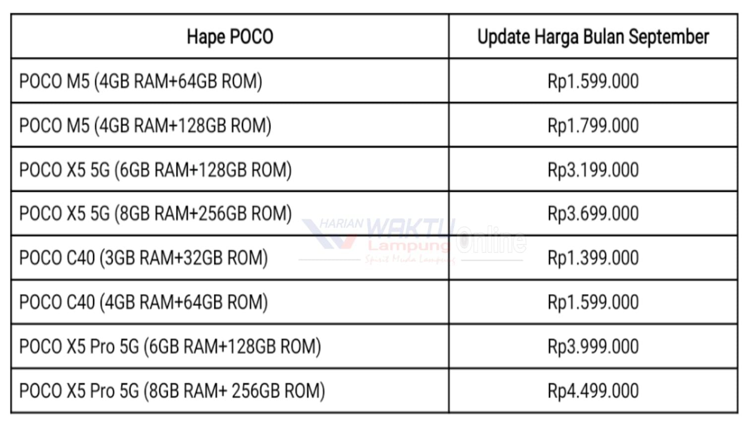 Harga HP POCO terbaru September 2023.//