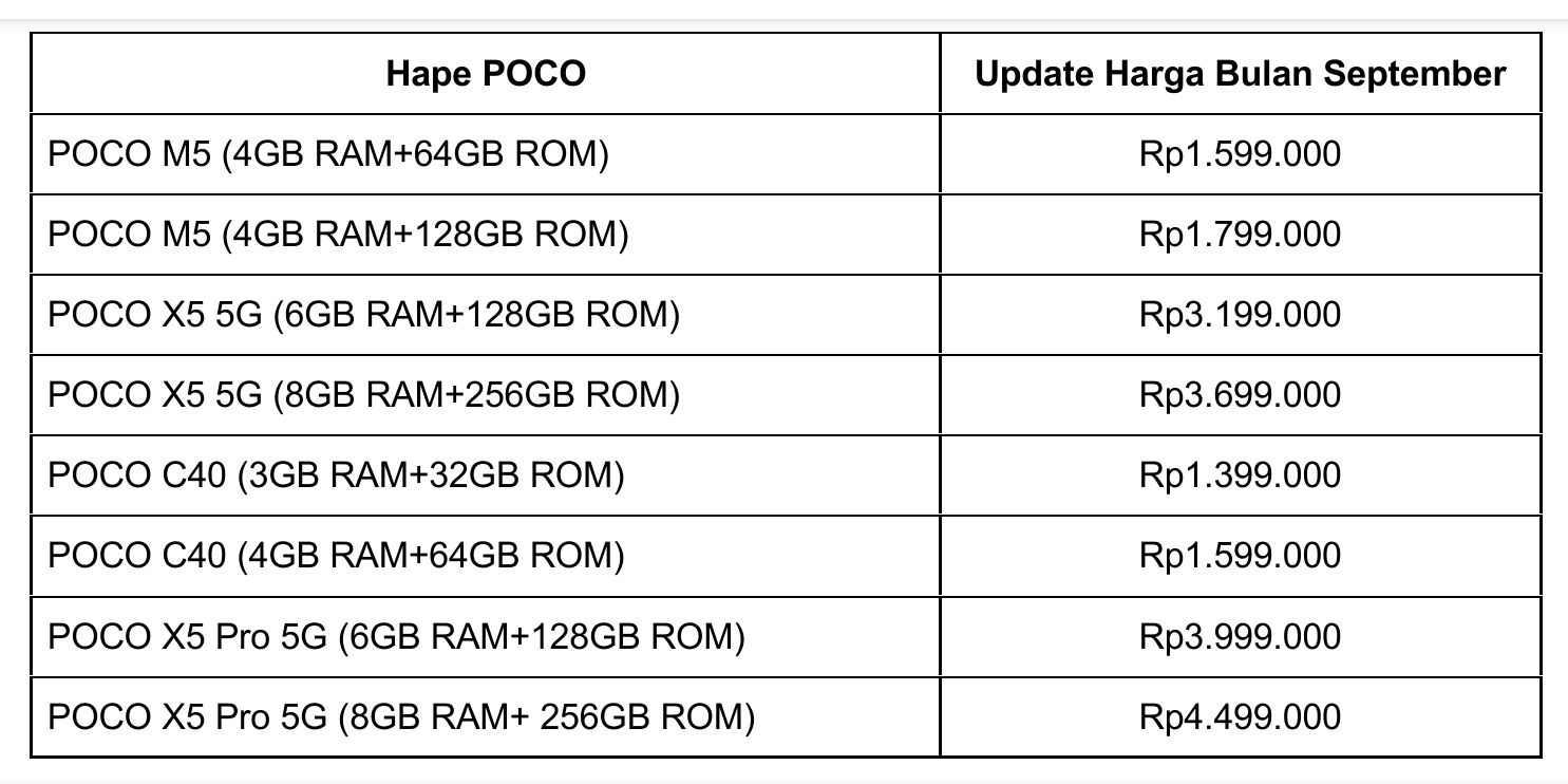 Daftar harga HP POCO September 2023 -f