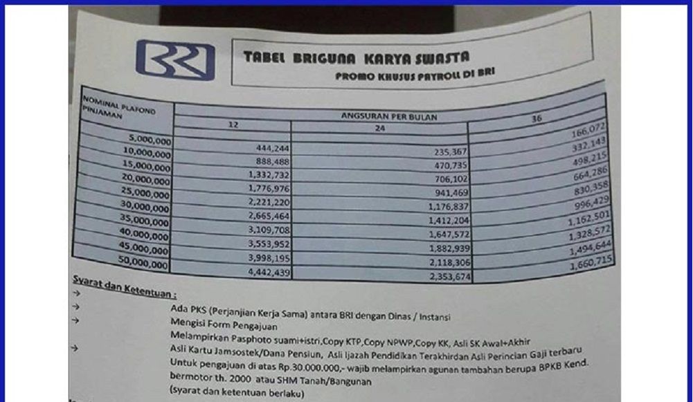 Syarat Pinjaman Bri 2023 Non Kur Kredit Umum Tabel Kupedes Dan Briguna