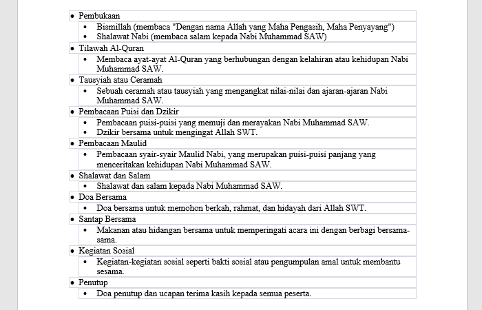 Ilustrasi. Susunan Acara Maulid Nabi Muhammad SAW tahun 2023 yang Ringkas dan Padat lengkap info Maulid Nabi 2023 Jatuh pada Tanggal berapa.*