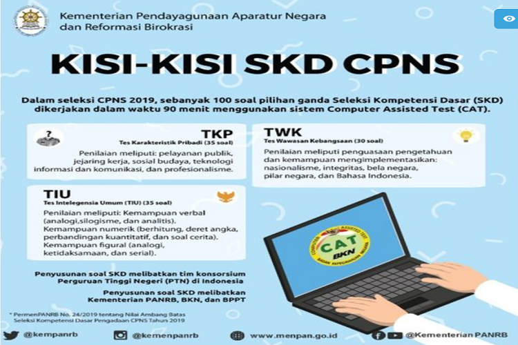 LATIHAN Soal CPNS 2023 Dan Kunci Jawaban PDF Lengkap Kisi-Kisi Contoh ...