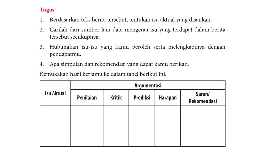 Tabel isu aktual dan argumentasi penilaian, kritik, prediksi, harapan dan saran dalam Teks Berita Pabrik Toshiba dan Panasonic Tutup buku Bahasa Indonesia Kelas 12 halaman 103.*