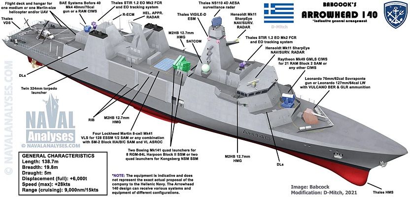 Detail desain perangkat teknologi dan persenjataan kapal perang kelas fregat tipe Arrowhead-140.
