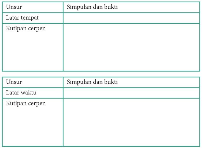 Kunci Jawaban Bahasa Indonesia Kelas 9 Halaman 61-62