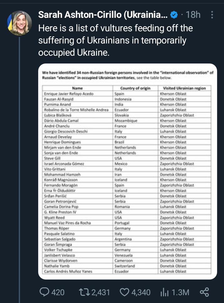 Daftar nama mata-mata Rusia yang dipublikasikan oleh jurnalis Amerika Serikat Sarah Ashton. Ada nama selebtweet Fauzan Al Rasyid.