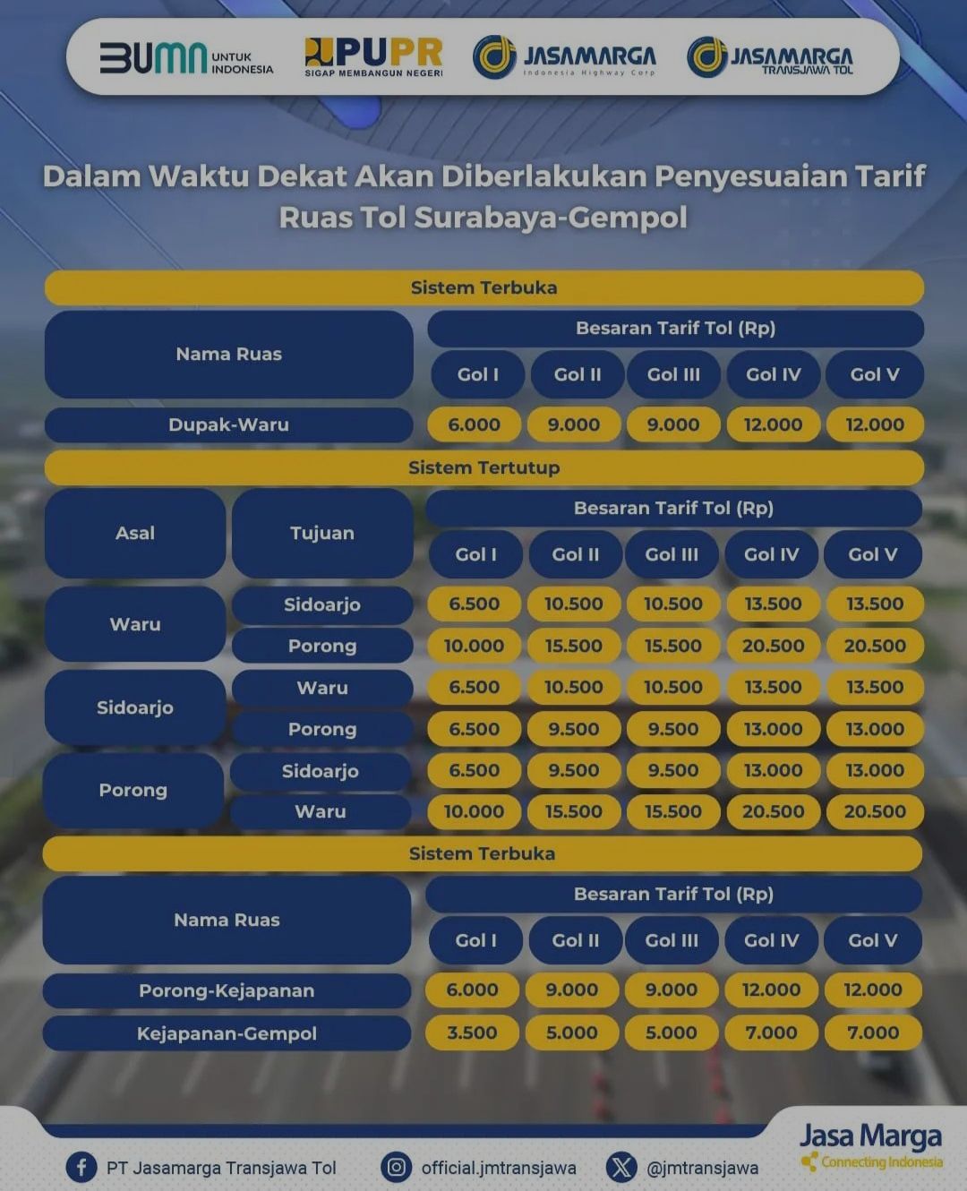 Penyesuaian tarif ruas tol Surabaya - Gempol
