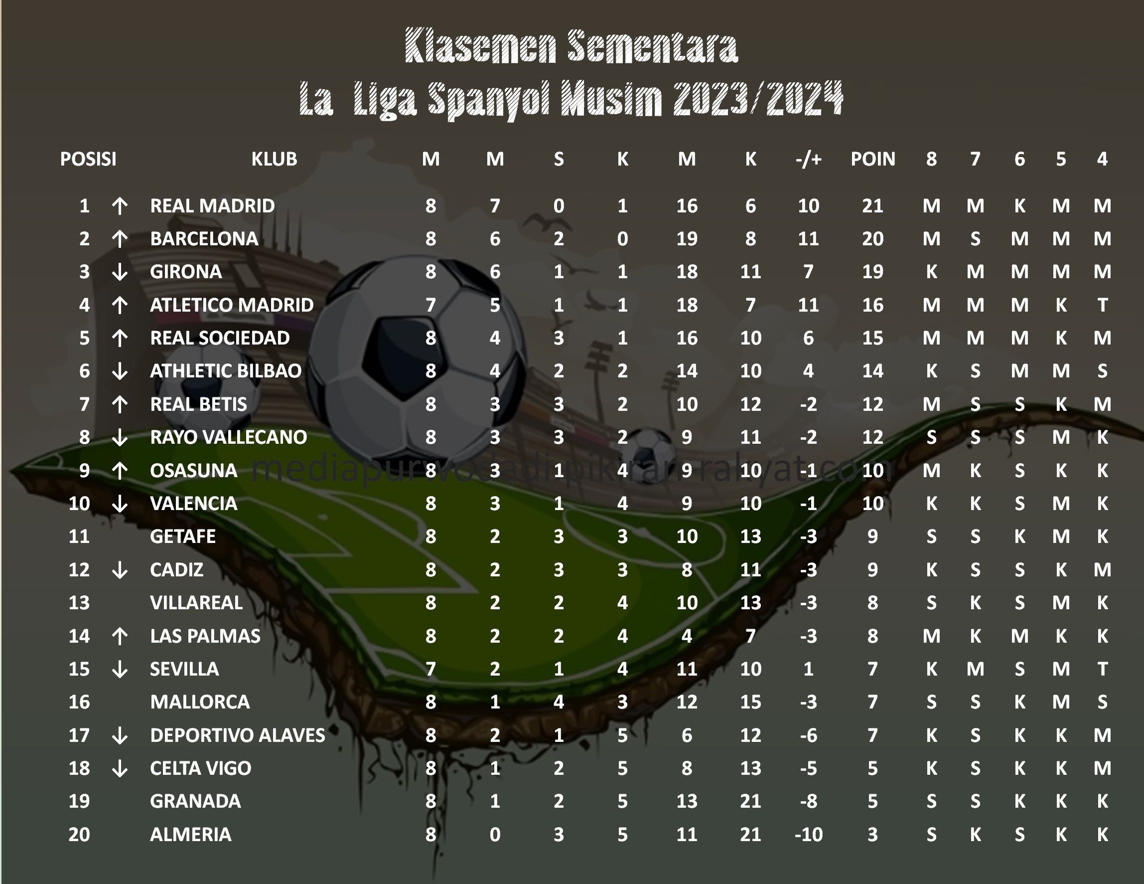 klasemen sementara Liga Spanyol musim 2023/2024.