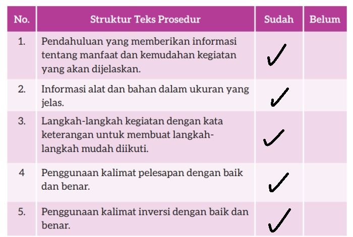 Tabel kunci jawaban materi Bahasa Indonesia kelas 7 SMP Kurikulum Merdeka halaman 89.