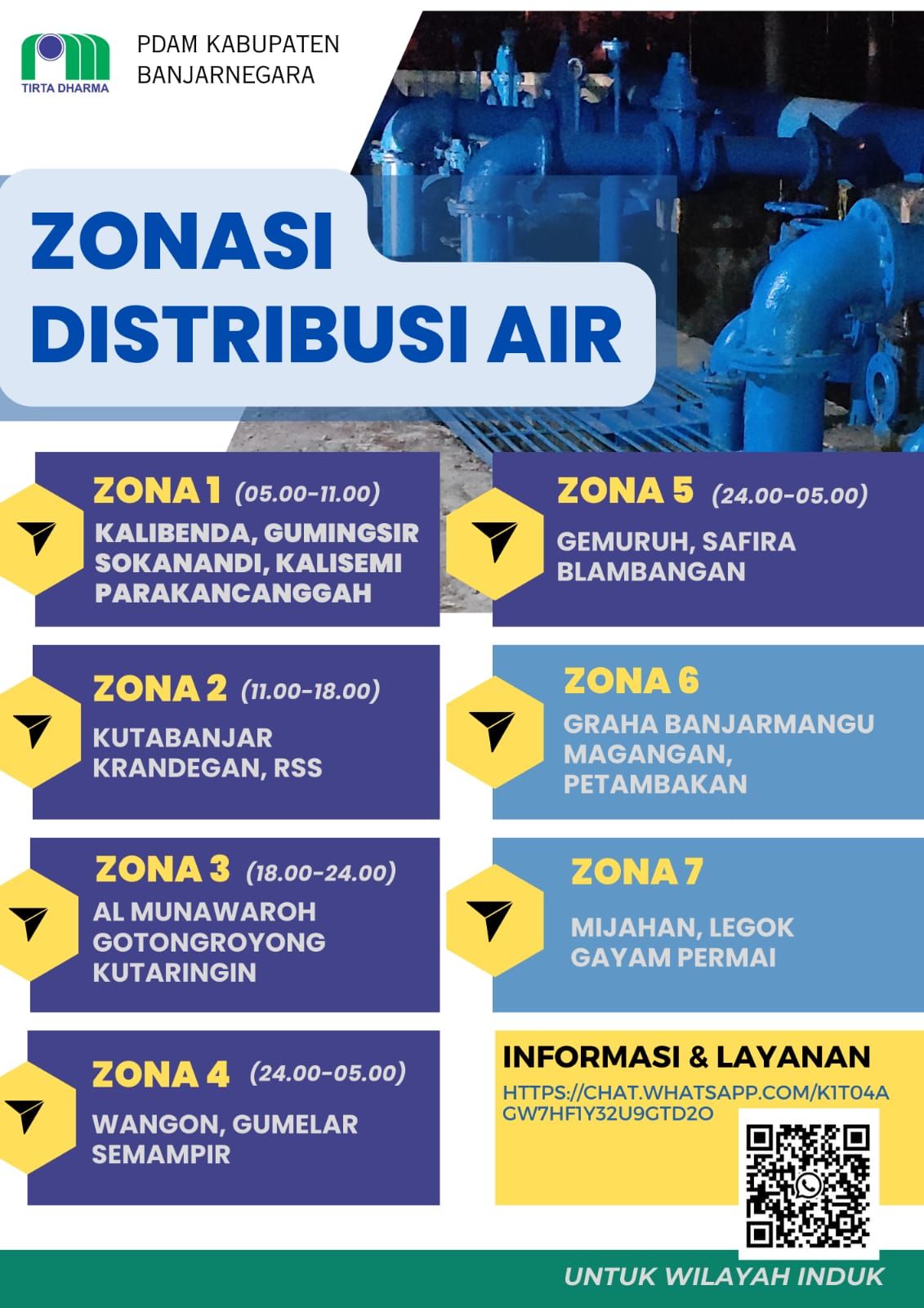 Zonasi Distribusi Air PDAM Banjarnegara