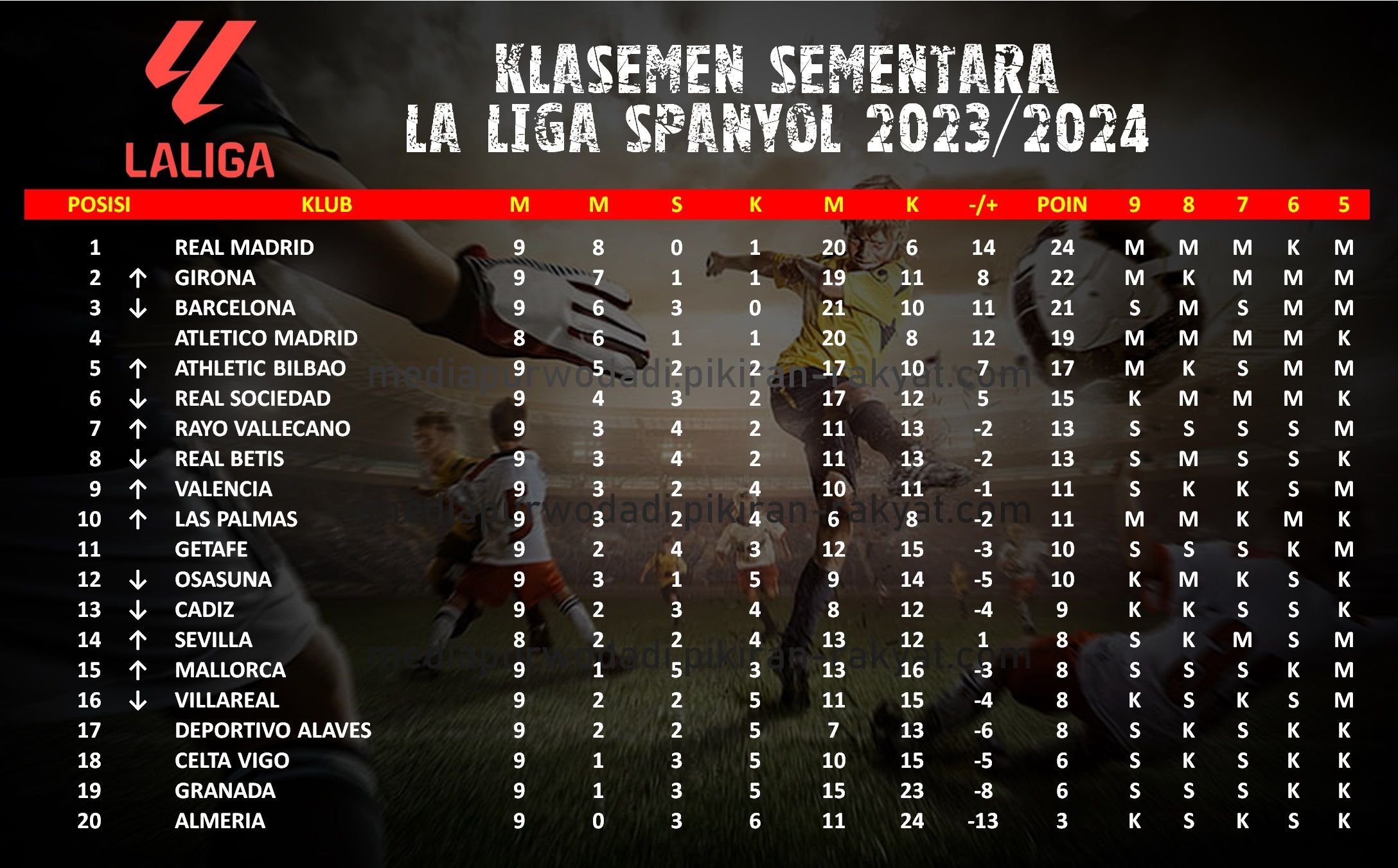 daftar klasemen sementara Liga Spanyol musim 2023/2024.