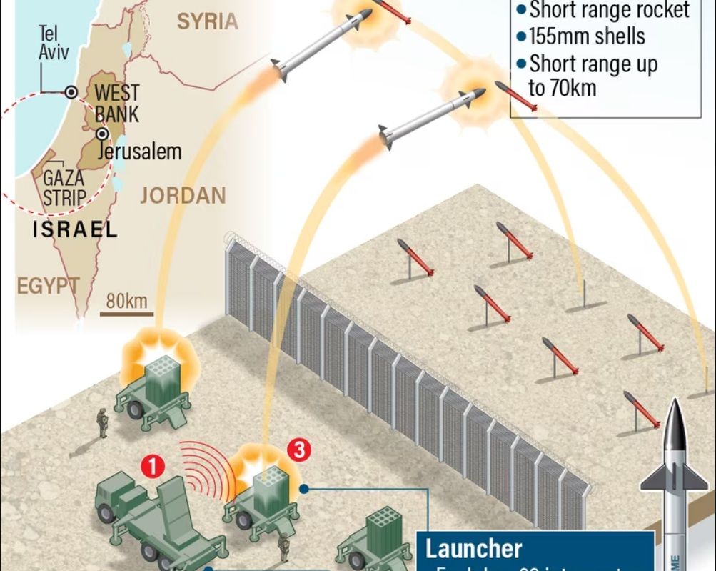Cara kerja Iron Dome Israel yang cegat Rudal Musuh dengan jangkauan 70km