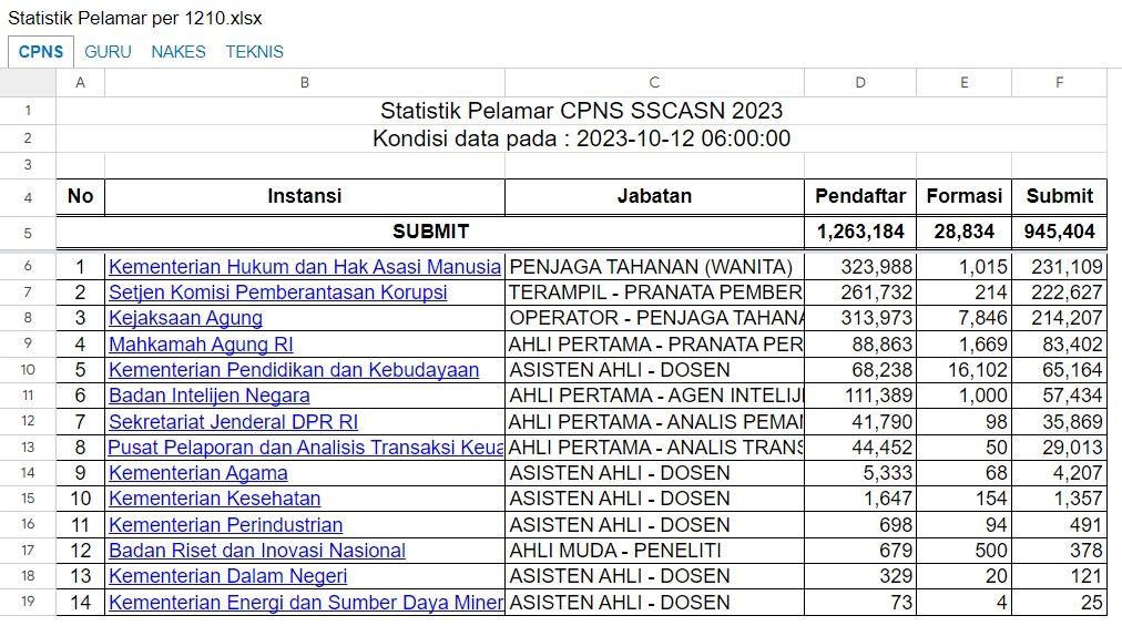 Bagaimana Cara Cek Jumlah Formasi Tiap Lowongan CPNS dan PPPK 2023? Klik Link Ini, Ikuti Tutorialnya 