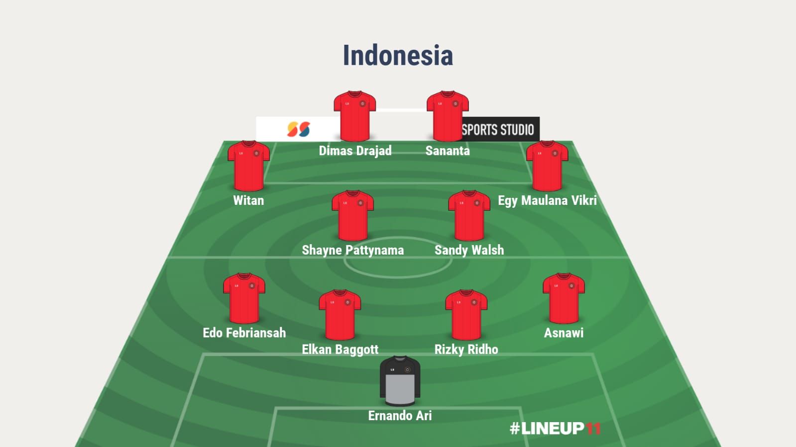 Perkiraan susunan pemain dan formasi timnas Indonesia vs Brunei Darussalam di leg ke 2 laga kualifikasi Piala Dunia zona Asia