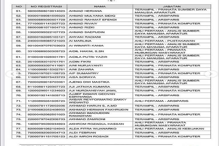 Cek segera nama- nama lulus hasil seleksi administrasi PPPK 2023 BKN RI, simak daftar nama peserta disini.