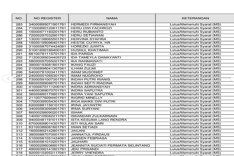Cek pengumuman hasil seleksi administrasi PPPK 2023 pemerintah kota palembang, smak daftar nama peserta lulus seleksi disini.