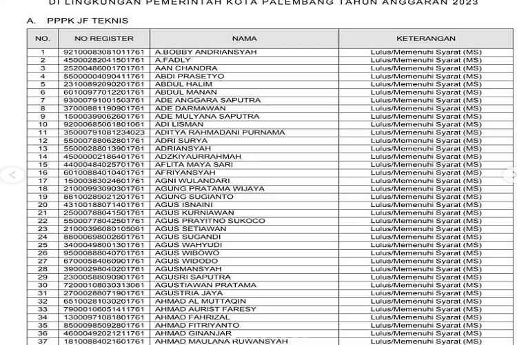 Cek pengumuman hasil seleksi administrasi PPPK 2023 pemerintah kota palembang, smak daftar nama peserta lulus seleksi disini.