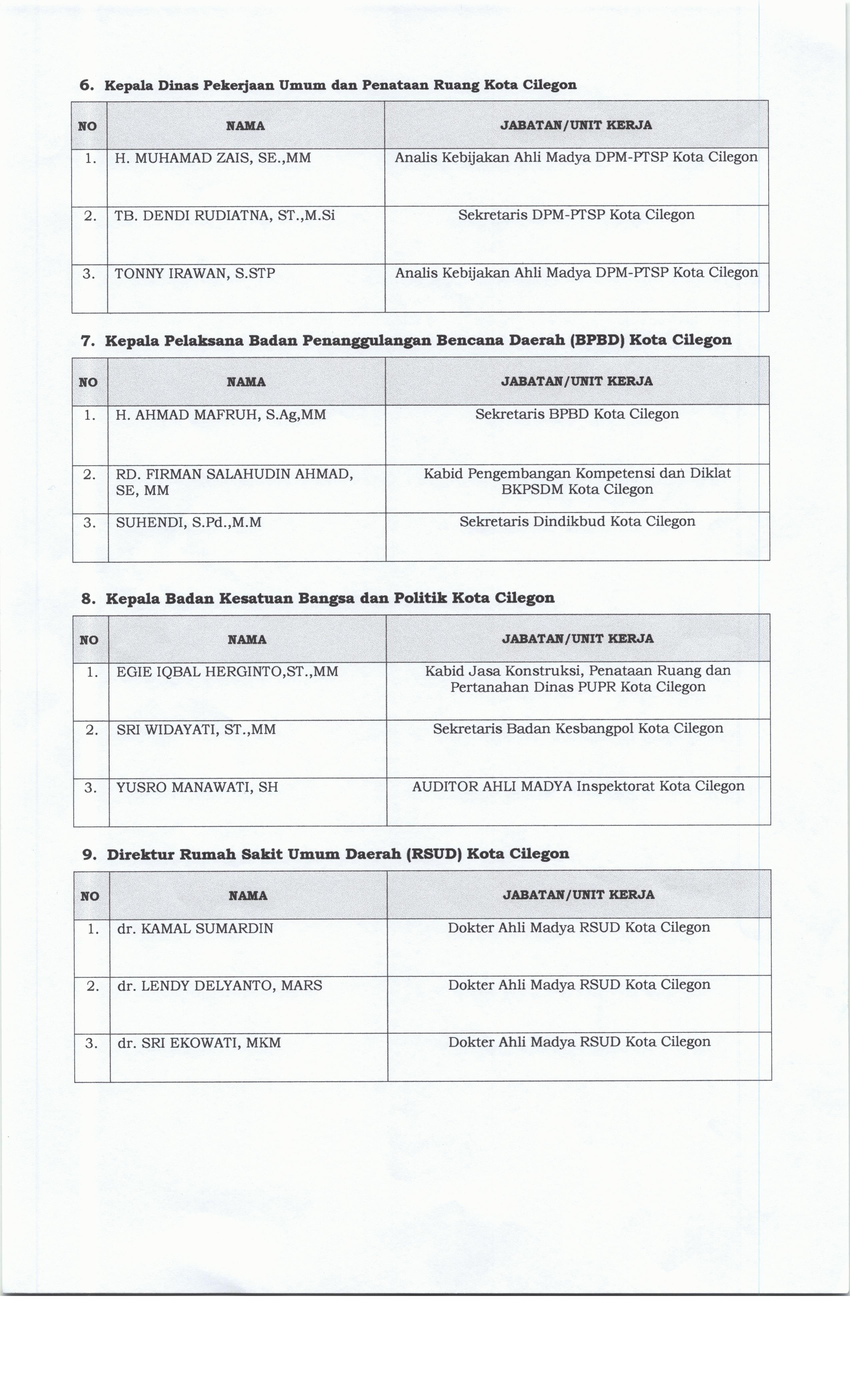 Pengumuman penetapan 3 besar JPT Pratama di lingkungan Pemkot Cilegon 2023 Halaman 3