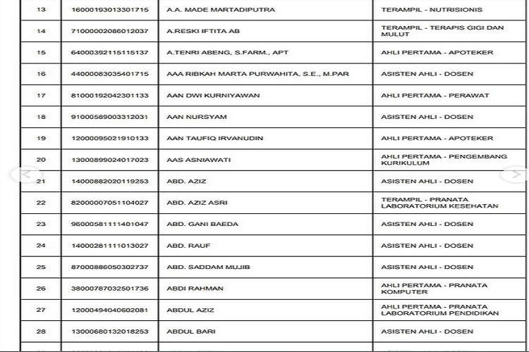 Terbaru Pengumuman Hasil Seleksi Administrasi Casn 2023 Kemendikbud