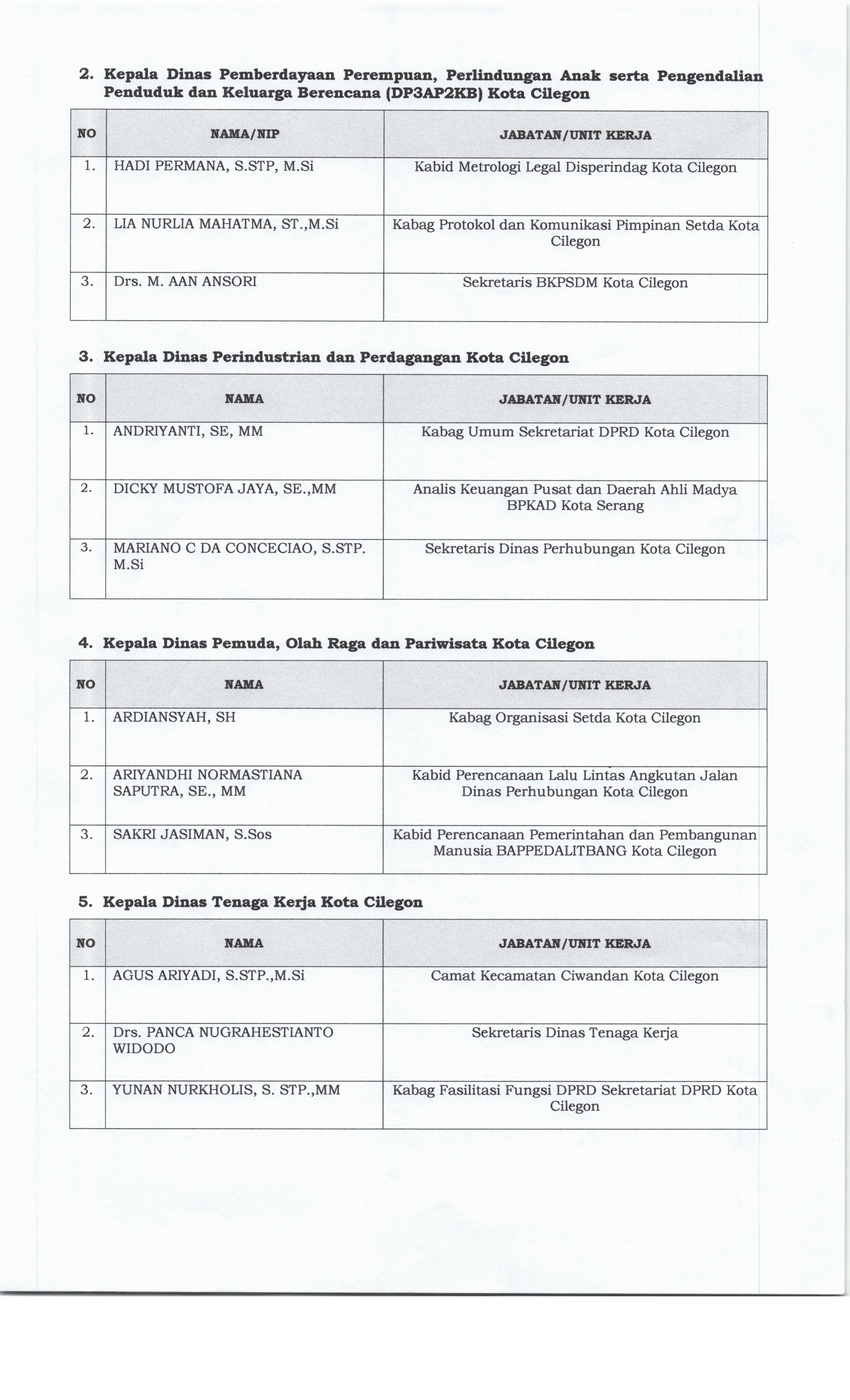 Pengumuman penetapan 3 besar JPT Pratama di lingkungan Pemkot Cilegon 2023 Halaman 2
