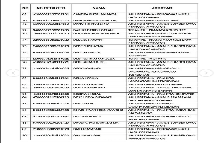 Pengumuman hasil seleksi administrasi CASN 2023 Kementerian Pertanian, cek daftar nama peserta lulus seleksi.