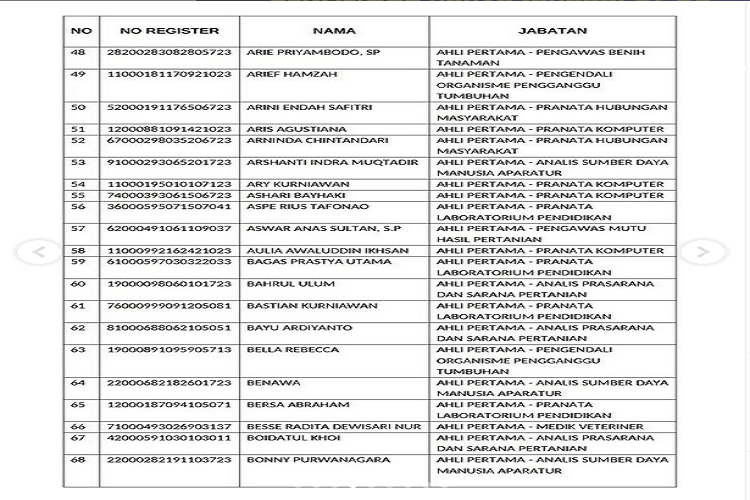 Pengumuman hasil seleksi administrasi CASN 2023 Kementerian Pertanian, cek daftar nama peserta lulus seleksi.