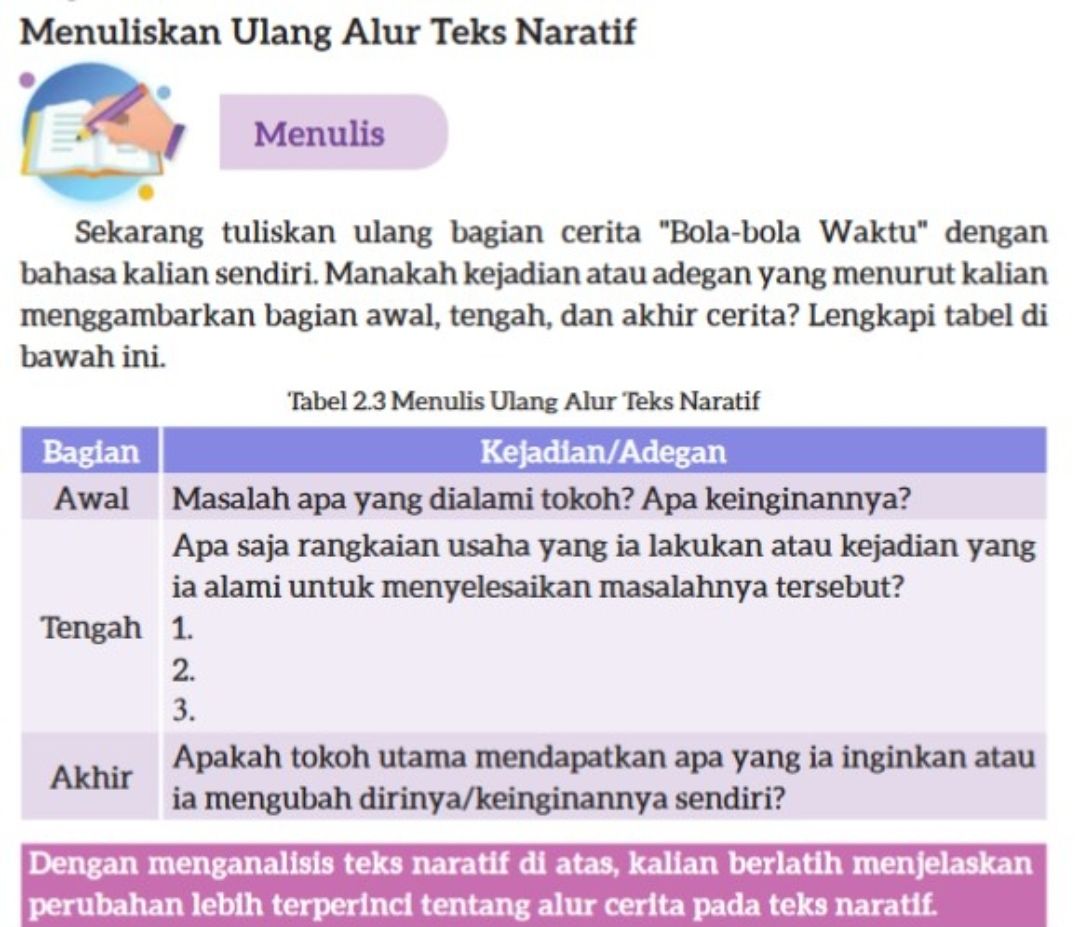 Ini Kunci Jawaban Bahasa Indonesia Kelas 7 Halaman 53 Soal: Tuliskan Ulang Cerita "Bola-bola Waktu.