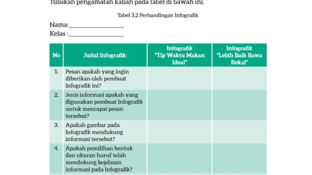 Kunci Jawaban Bahasa Indonesia Kelas 7 Halaman 75, Tabel 3.2 Perbandingan Infografik, Kegiatan 2