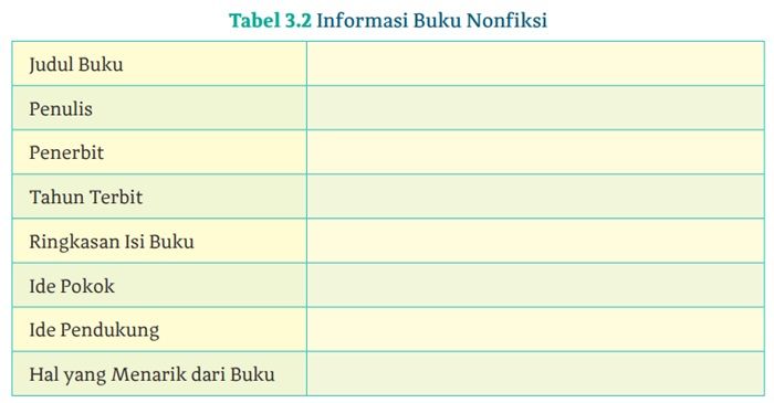  Soal bahasa Indonesia kelas 12 halaman 82 kurikulum merdeka