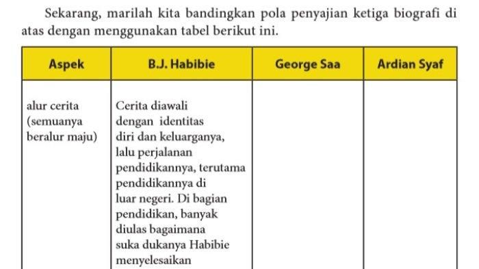 Kunci Jawaban Bahasa Indonesia Kelas 10 Halaman 223