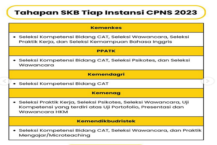 tahapan SKB CPNS 2023 lengkap tipa instansi