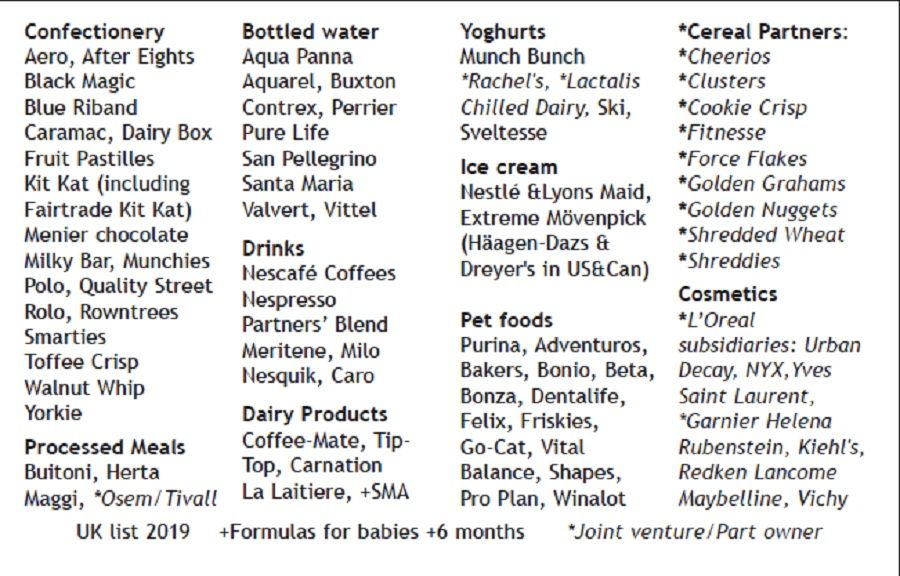 Daftar boikot produk Nestle/ babymilkaction.org
