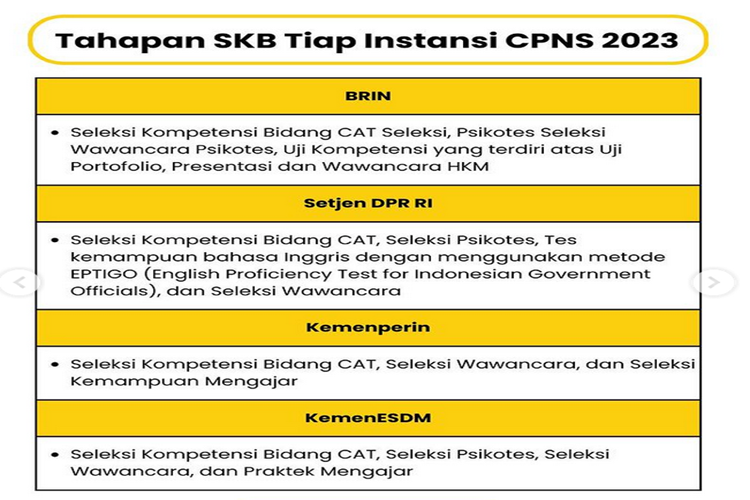 tahapan SKB CPNS 2023 lengkap tipa instansi