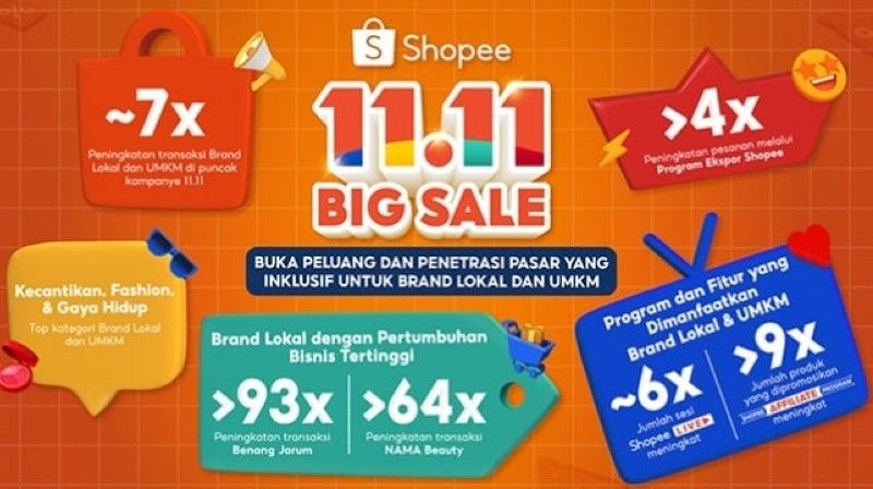 Transaksi Brand Lokal dan UMKM Naik 7 Kali Lipat di Shopee 11.11 Big Sale, Penetrasi Pasar Inklusif