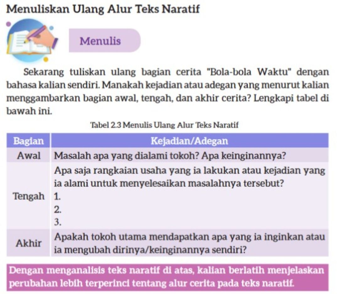 Kunci Jawaban Bahasa Indonesia Kelas 7 Halaman 53 Kurikulum Merdeka, soal Tuliskan Ulang Cerita Bola-bola Waktu.*