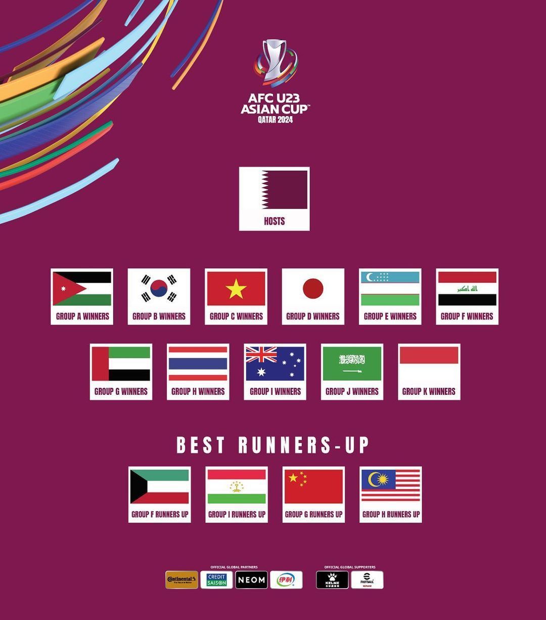 Hasil drawing Piala Asia U-23 2024 Timnas Indonesia, jadwal undian, dan link nonton selengkapnya di sini.