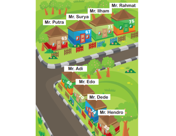 20 Soal Sumatif Bahasa Inggris Kelas 4 SD Unit 2 'There Are 67 English ...