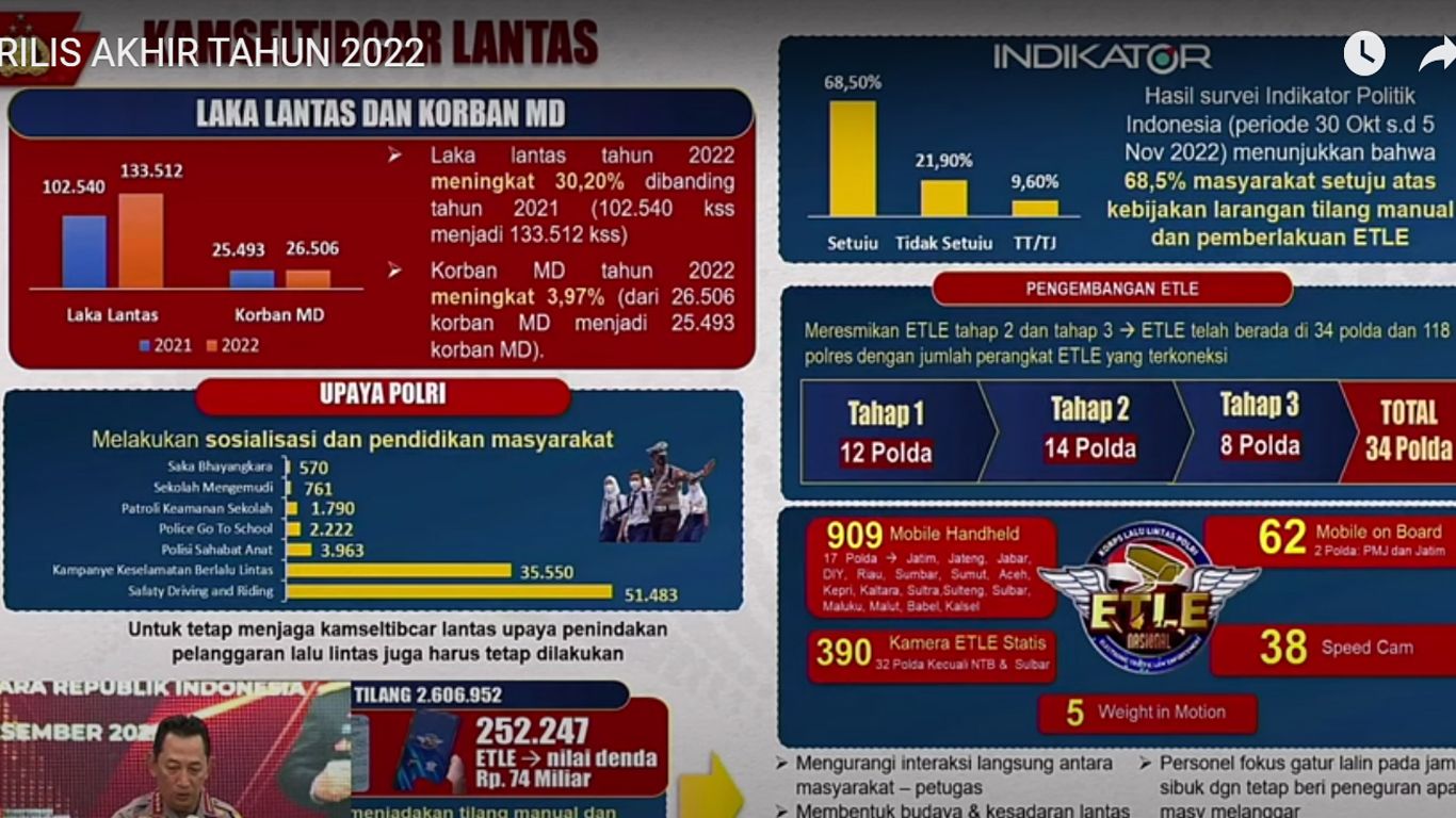 Data Kecelakaan lalu lintas di Indonesia
