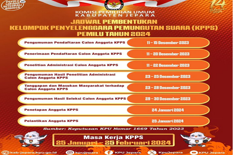 jadwal pembentukan kelompok penyelenggara pemungutan suara (KPPS) Pemilu 2024