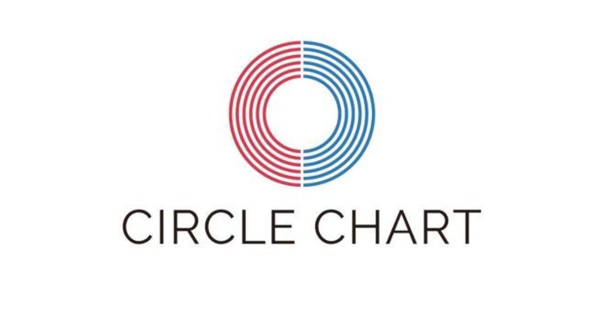  | Circle Chart