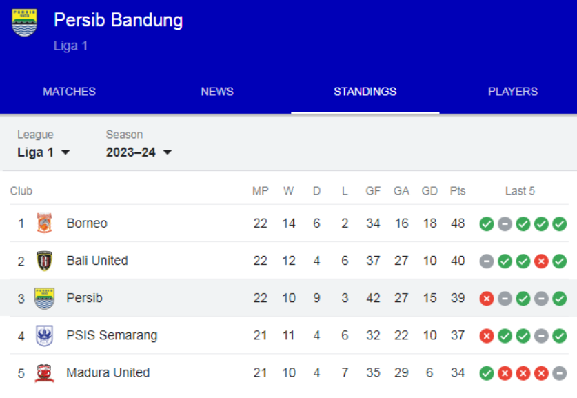 Klasemen Persib Bandung.