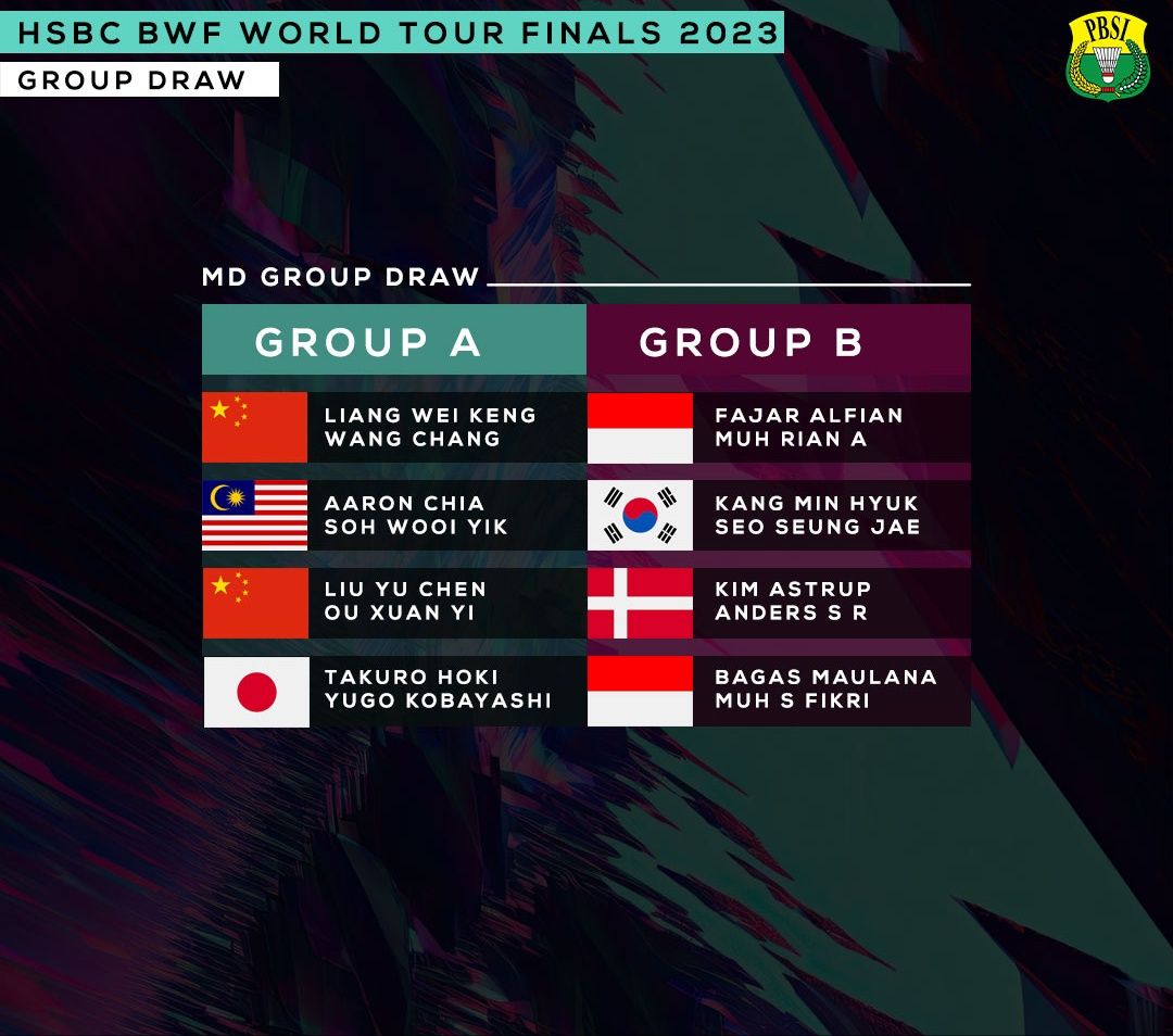 Dua ganda putra Indonesia berada satu grup di BWF World Tour Final 2023. Begini tanggapan Fajar Alfian.*