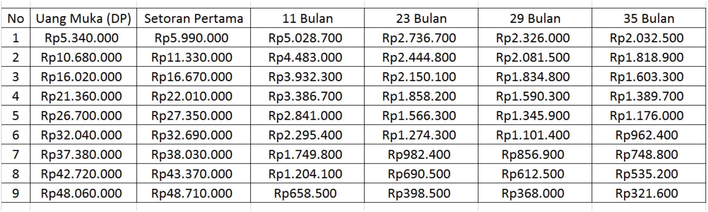 Tabel Simulasi Kredit Vespa Primavera S Iget Abs Desember Dp Mulai Rp Jutaan