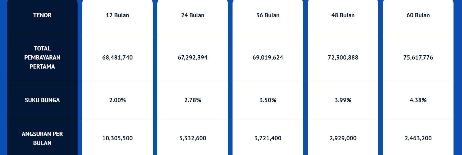 Tabel Simulasi Kredit Toyota Calya 1.2 G MT Desember 2023 Di ...