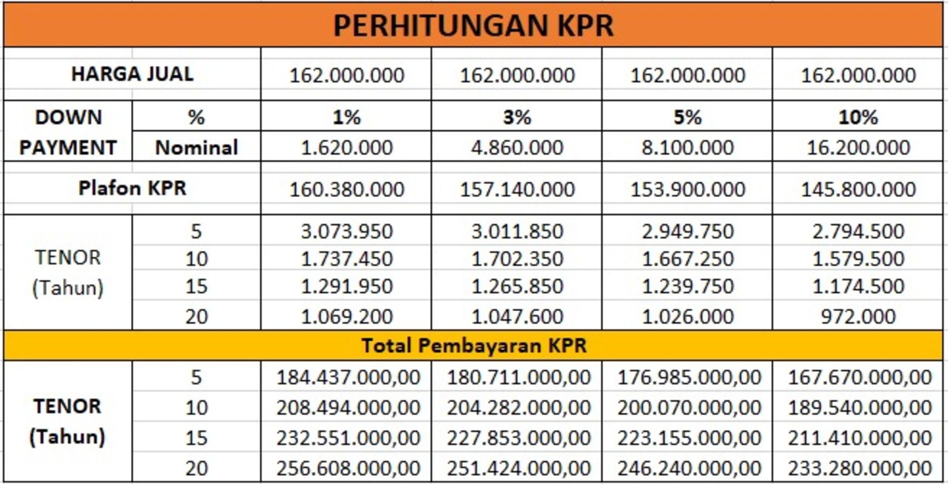 Tabel perhitungan skema KPR rumah subsidi.