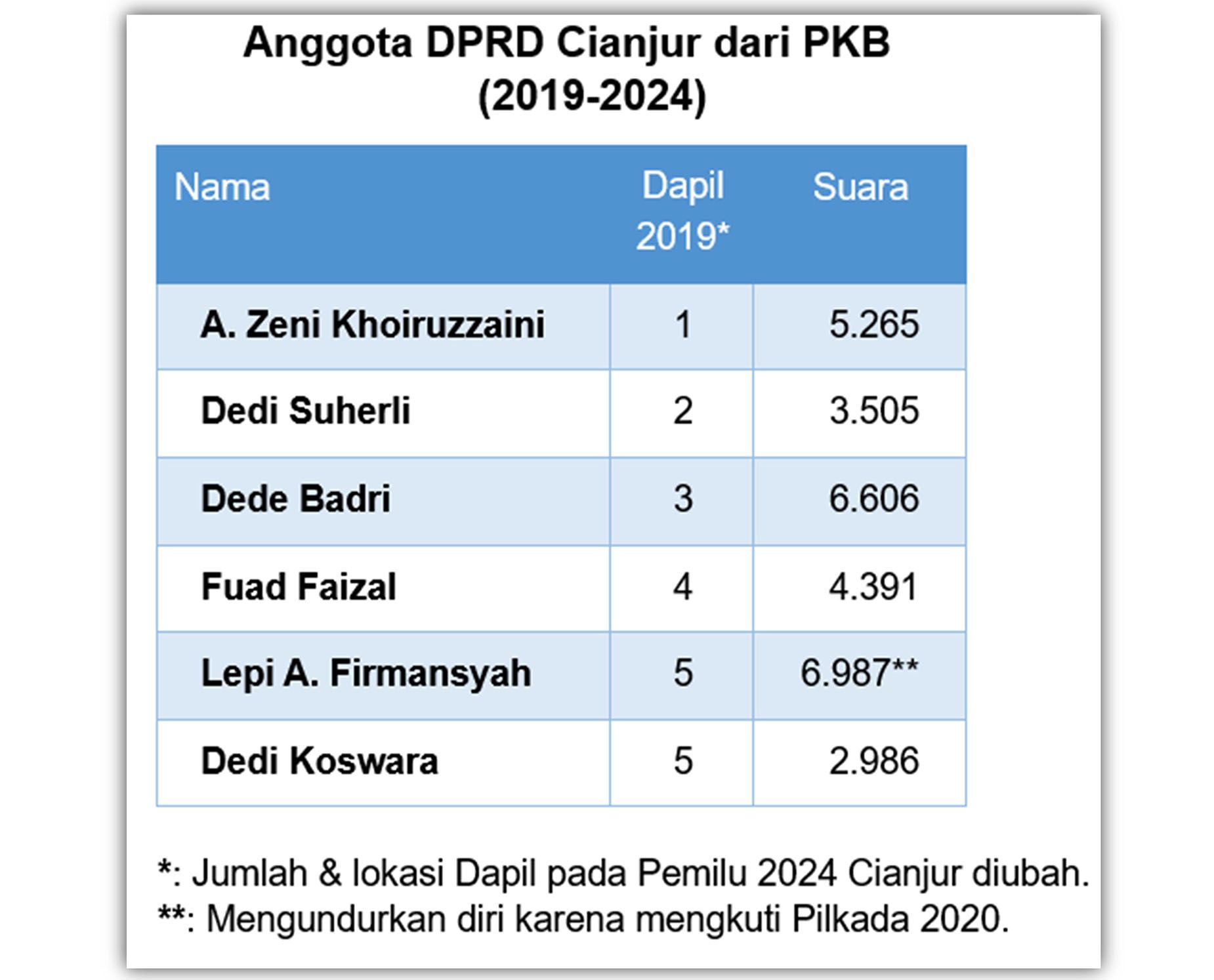 Kenalilah Calon Anggota Dprd Dan Dinamika Pkb Cianjur - Ide Jabar