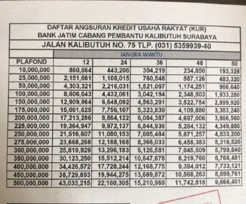 Tabel angsuran KUR Bank Jatim