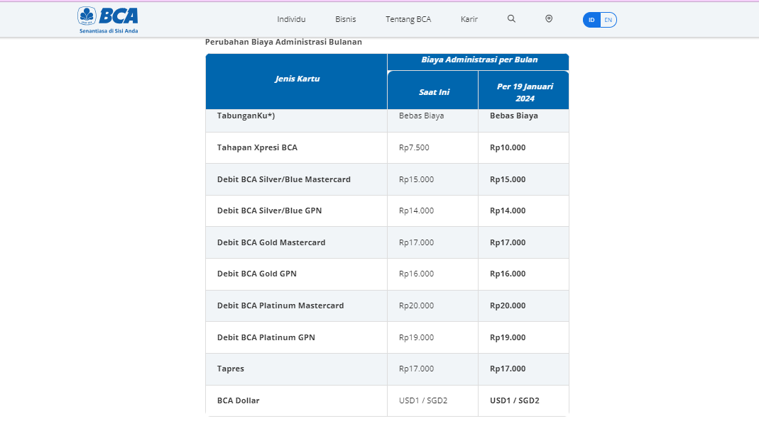 Biaya Admin BCA Naik 19 Januari 2024, Tahapan Xpresi Jadi Rp10.000