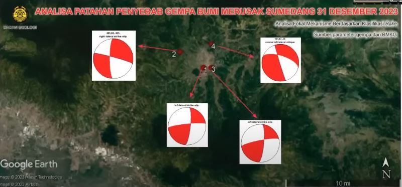 Slide analisa gempa Sumedang oleh Tim Tanggap Darurat Badan Geologi