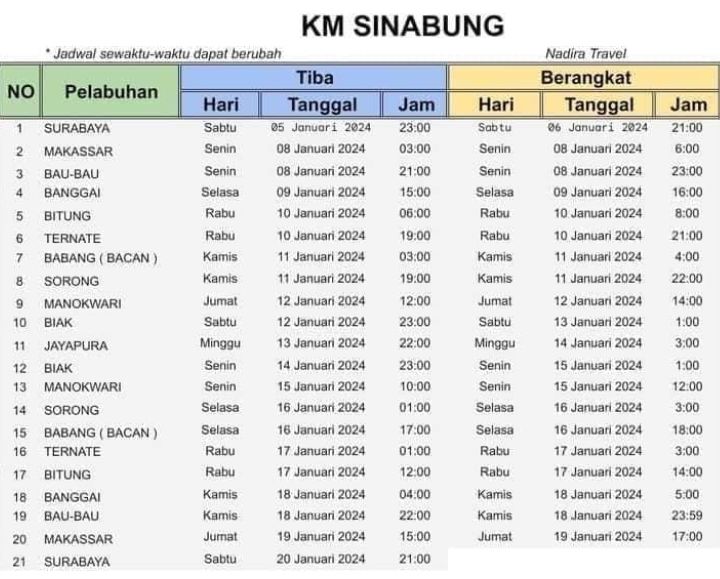 Terbaru Dan Terupdate Jadwal Kapal Sinabung Bulan Januari Lengkap Hingga Tanggal