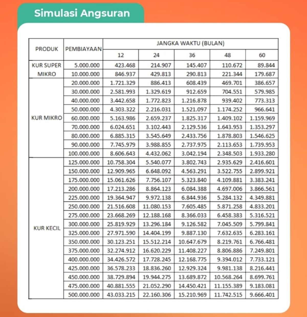 Tabel angsuran KUR Syariah  Bank Jatim